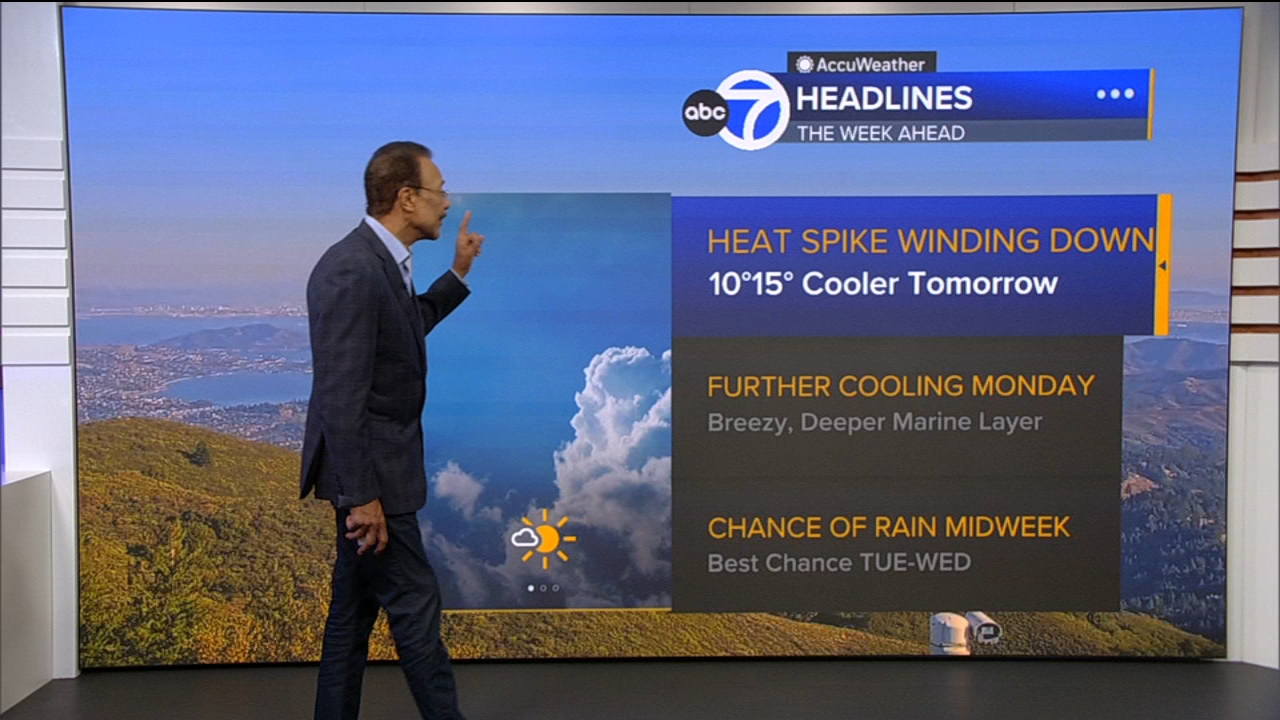 AccuWeather Forecast: Heat spike winding down with cooler temps tomorrow
— ABC 7 Bay Area, Portola Valley Community news