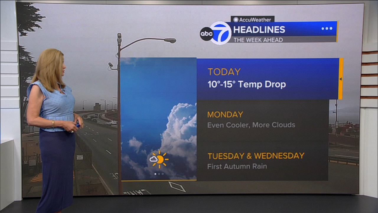 AccuWeather Forecast: Sunny, cool and breezy with 10-15 degree drop
       — ABC 7 Bay Area, Portola Valley Community news
