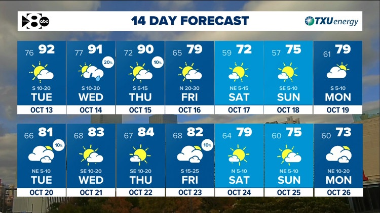 DFW Weather: Heat & humidity continue until a cold front arrives late Thursday. — WFAA (Dallas-Fort Worth), Portola Valley Community news