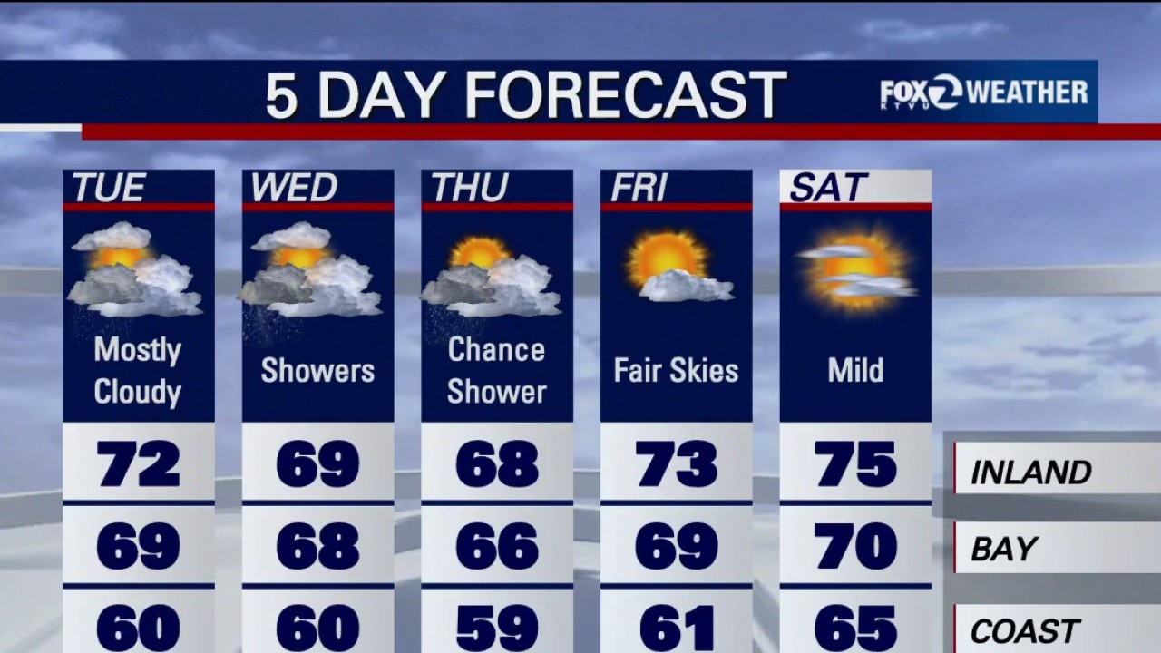  First fall rain hits the Bay Area tonight — KTVU FOX 2 Bay Area, Portola Valley Sports news